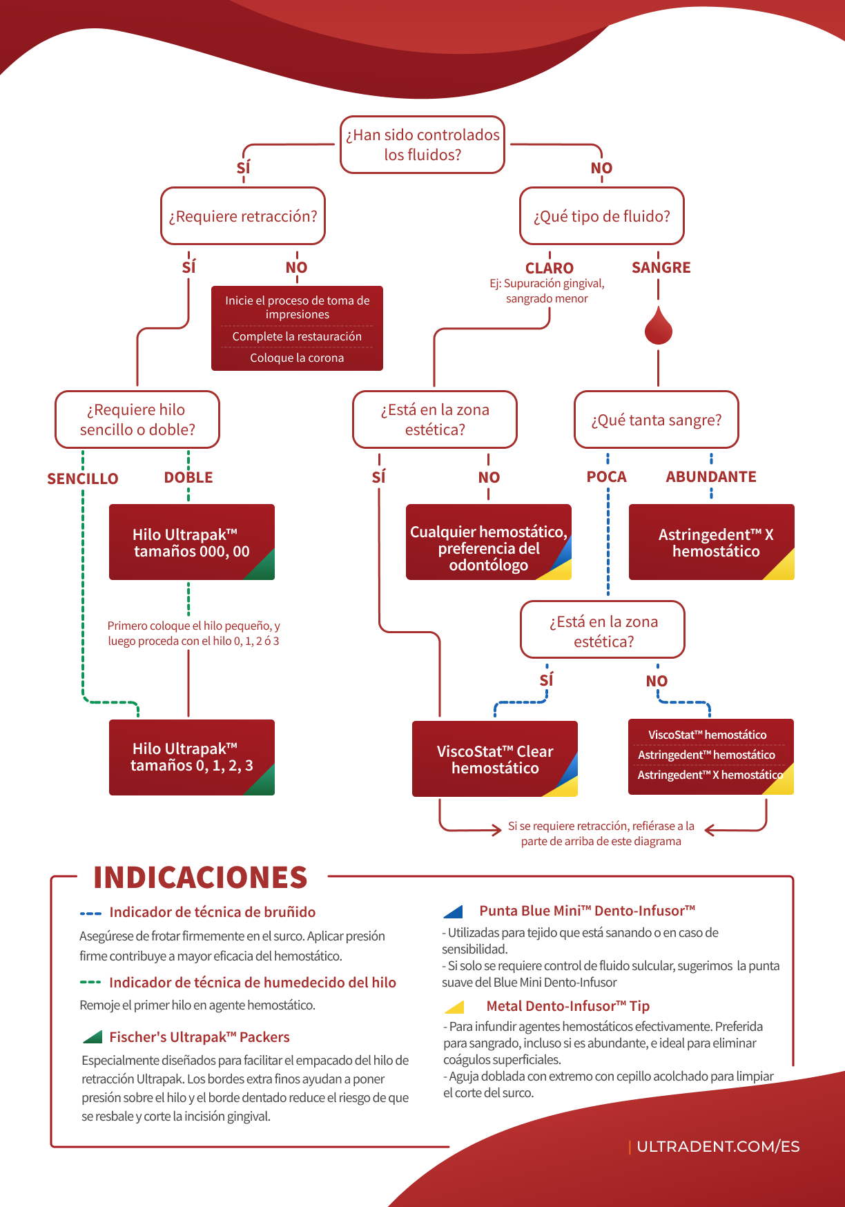 ES Blog TM